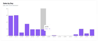 Luxury Hotels showcase